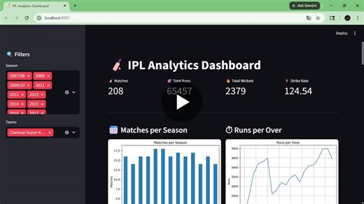 #dataanalytics #python #streamlit #datavisualization #ipl #sportsanalytics #dashboard #pandas #matplotlib | Deepaesh R