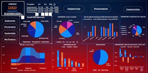 Power BI dashboard for EPC Gas Pipeline project | Vicky Mishra, PMP® posted on the topic | LinkedIn
