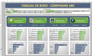 Tableaux de bord Excel : Les zones de texte
