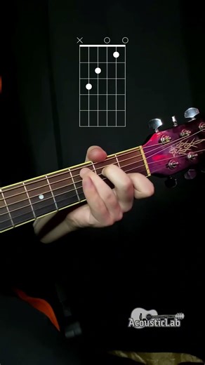 All of me - Guitar tutorial✨ #guitar #guitartutorial #guitarlesson #guitarchords #allofme #fyp