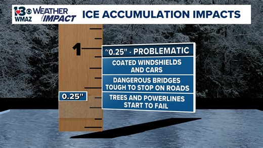 Winter storms head toward the southeast this weekend. Here's what it means for Central Georgia. Meteorologist David Guerrero breaks it down. | 13 WMAZ