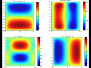 SIMULATION NUMERIQUE 3D DES ECOULEMENTS DE CONVECTION NATURELLE DANS UNE CAVITES