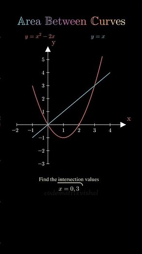 Area Between Curves Using Integration | Find Exact Area Between Graphs #maths #calculus