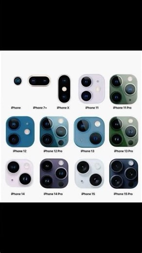 The Evolution of iPhone Camera Designs: From Single Lens to Massive Bumps (Up to iPhone 15 Pro)