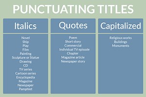 Italics or Quotes? How to Punctuate Titles