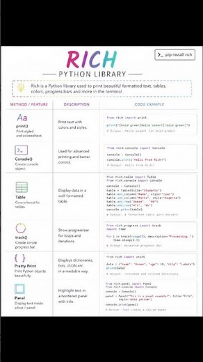 Python rich library use cases with code example#pythonprogramming#pythonlibraries ‪@CodeWithHarry‬