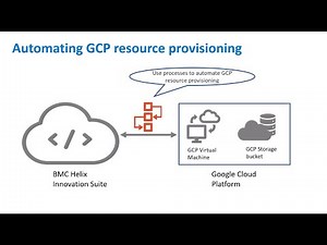 BMC Helix Innovation Suite - Automating actions by using GCP connector