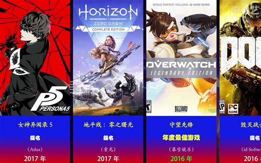 历届TGA年度最佳游戏盘点（2003-2021）