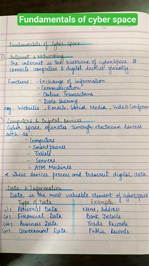 Fundamentals of cyber space #exams #legalexploration #upsc #upscexam #lawyer #law #lawyer #study