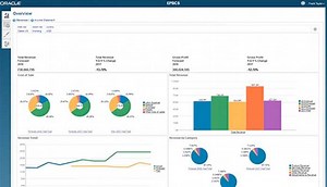 Oracle ERP Cloud: Software Oracle para empresas | Guía completa 2025