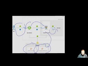 Secure Data Flow: Secure the network flow