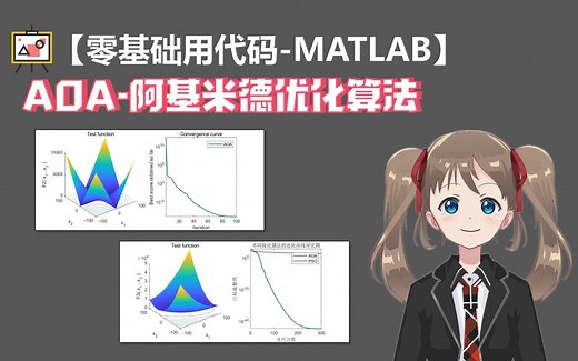 【新型智能优化算法】AOA阿基米德优化算法代码详细演示