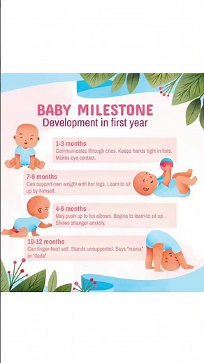 1–12 Months Baby Milestones & Weight Chart 📈✨ | Every Parent Should Know!