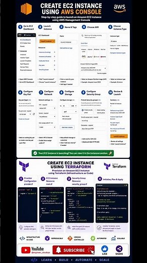 🚀 Launch Amazon EC2 instances like a pro using both AWS Console and Terraform!