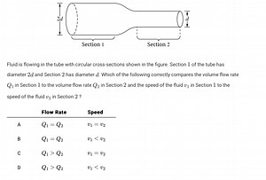 Fluid is flowing in the tube with circular cross-sections shown... | Filo