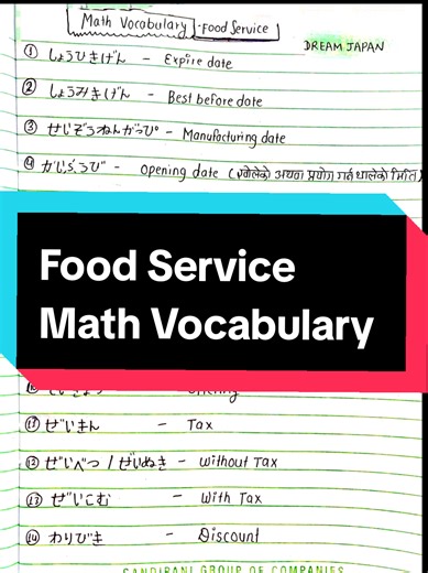 Essential Food Service Math Vocabulary for Success