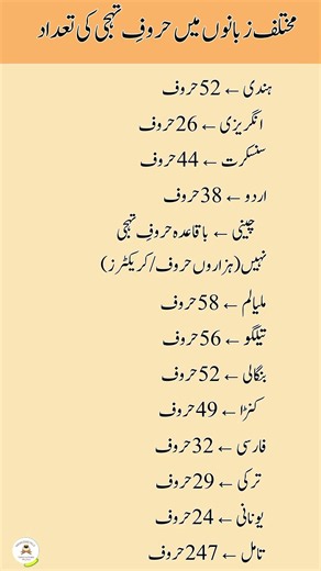 ​How Many Letters in Different Languages? 🌍✨