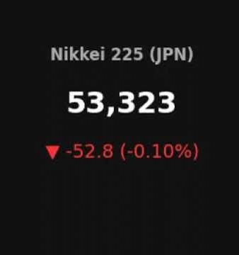 Global Markets Hourly Tracker | 2026-02-02 02:05