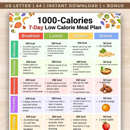 1000 Calories Diet Meal Plan, 7-day Low Calorie Meal Prep, Low Calorie Meal Plan, 7-day Food Chart, Low Calorie Grocery List Printable PDF - Etsy