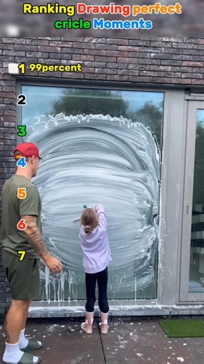 Ranking drawing perfect cricle Moments #shortvedio