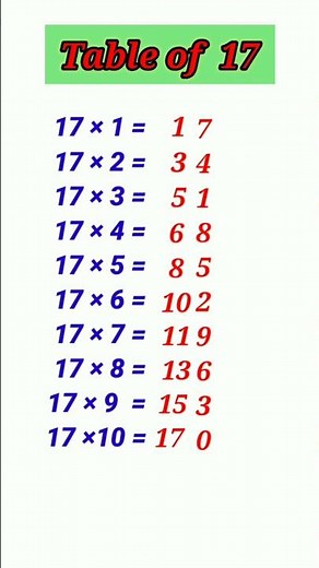 Table of 17 | Multiplication Table of 17 | 17 ka Table | Easy Trick for Table 17 | #table #shorts
