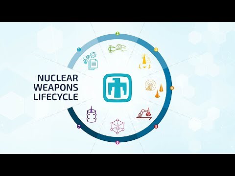The Lifecycle of a Nuclear Weapon