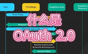 什么是OAuth 2.0
