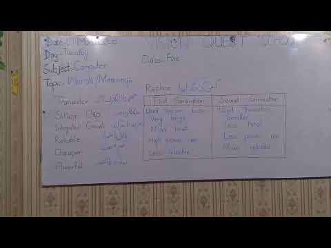 Class:Five Subject: Computer Activity:Words/Meanings