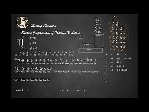 Electron Configuration of Thallium Tl Lesson