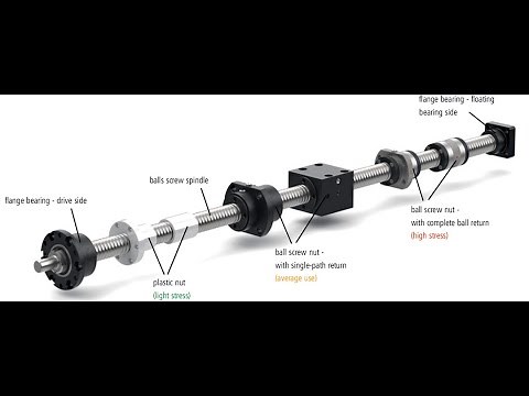Assembly of an Isel CNC ball screw and nut