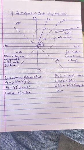 Admittance relay ppt