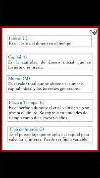 Fundamentos de las Matemáticas Financieras 👇