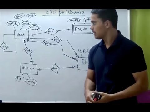 How to draw ER diagram by Kaustubh Joshi