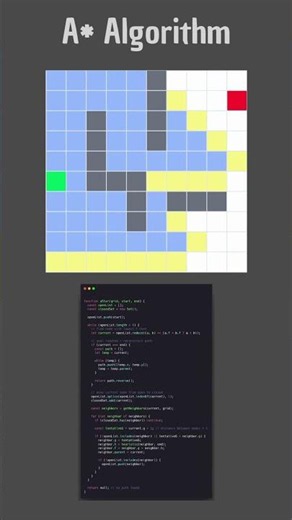 A* (A-Star) #algorithms #algorithmvisualization