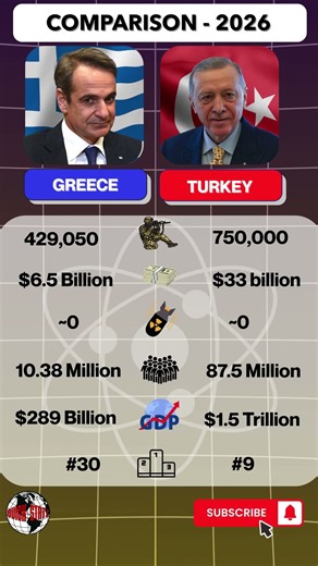 Greece vs Turkey Military Power Comparison 2025 | Defense Budget, Army, Air Force, Navy
