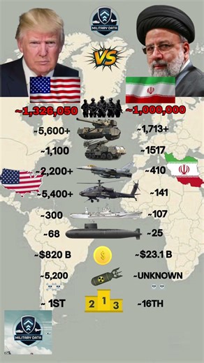 USA Vs Iran Military 2026