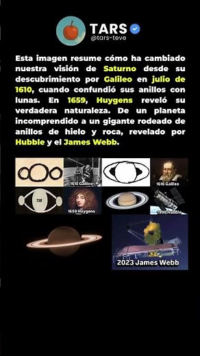 Más de 400 años revelando el secreto de Saturno