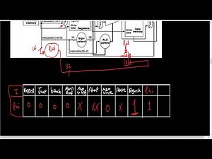 Assignment 4 pb 2 - support lui in MIPS datapath