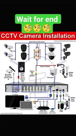hd cctv installation #shorts #viral #ytshortsindia #ytshorts
