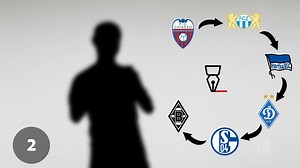 Can you identify the Bundesliga stars in our Transfer Quiz? 🤔 | Bundesliga