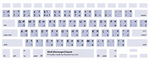 Devanagari Qwerty Keyboard Mac Download