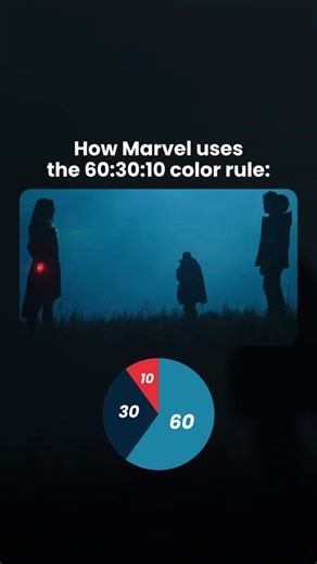 How Marvel uses the 60:30:10 color rule #CinemaHow