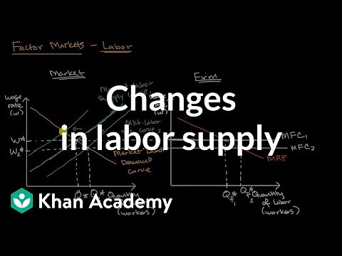 Changes in labor supply | Microeconomics | Khan Academy