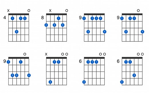 C-sharp minor 9 guitar chord - GtrLib Chords