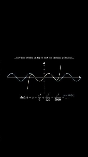 This is how the Taylor series actually works #maths #learning