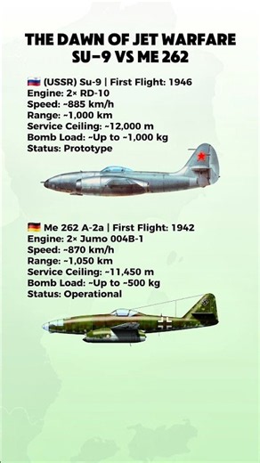 Su-9 vs Me 262 A-2a — The First Generation of Jet Warfare