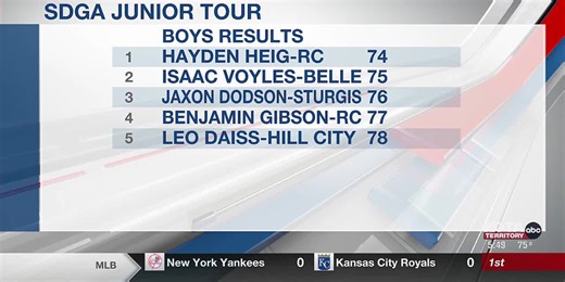 Golfers shine on SDGA Junior Tour