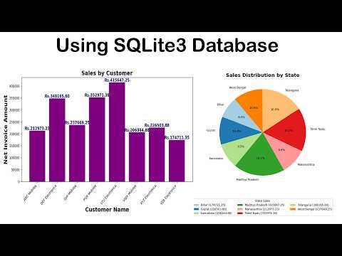 No Dummy Data | Real Data from Database | Autometic Create Bar and Pie Chart | Python easy coding