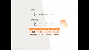 RFPA离心加载版使用说明