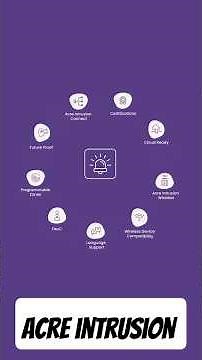 Enterprise-Grade Intrusion Detection: How Acre Intrusion Scales Security with Intelligence